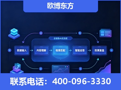 石狮-专业deepseek优化